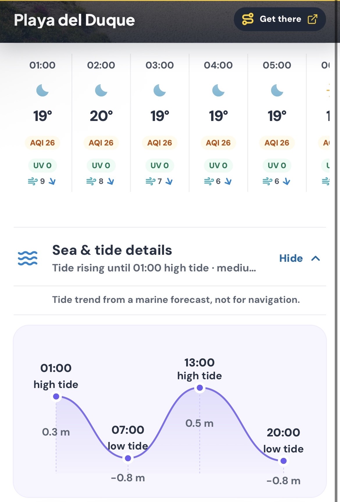 PlayaGo beach profile showing hourly forecast and sea and tide details.